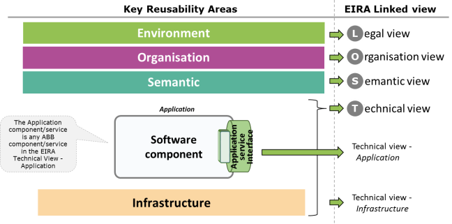 RQAT Conceptual Model